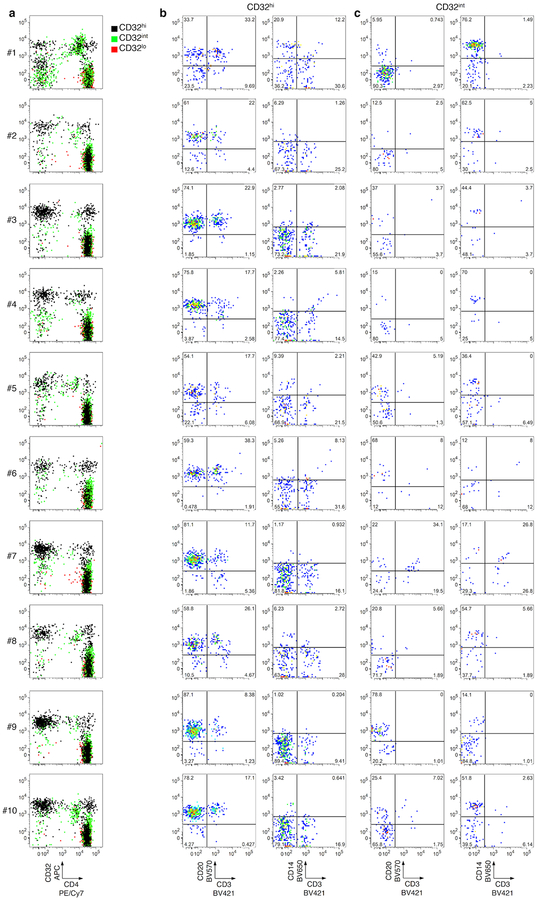 Extended Data Fig. 2