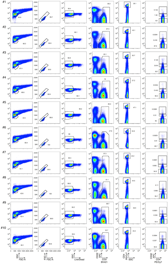 Extended Data Fig. 1