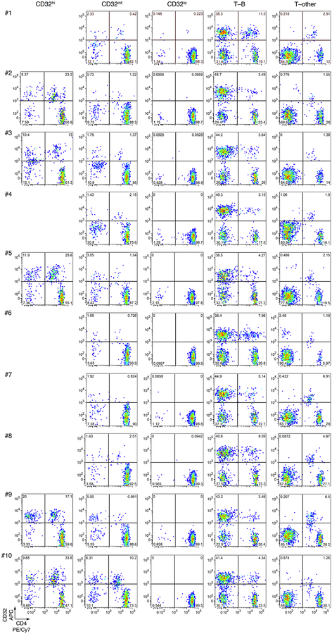 Extended Data Fig. 4