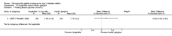 Analysis 10.7