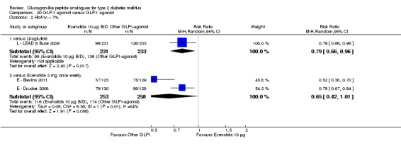 Analysis 20.2