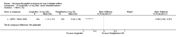 Analysis 12.1