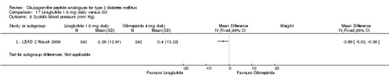 Analysis 17.8