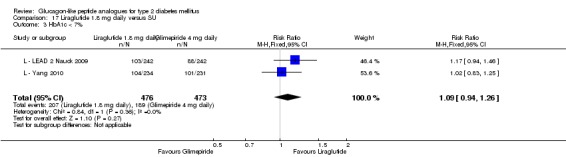 Analysis 17.3