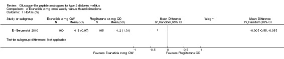 Analysis 2.1