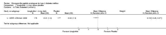 Analysis 7.10