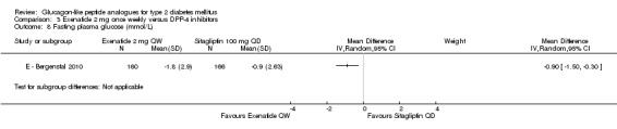 Analysis 3.8