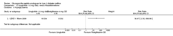 Analysis 12.3