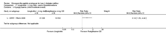 Analysis 11.3