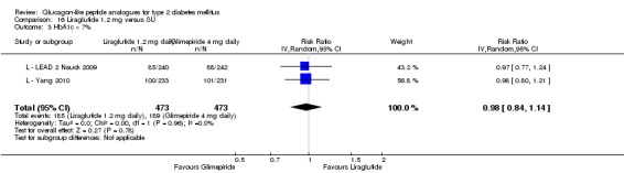 Analysis 16.3