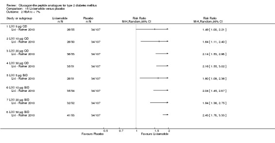 Analysis 15.2