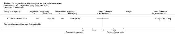 Analysis 17.1