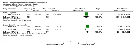 Analysis 20.10