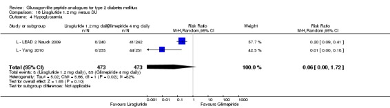 Analysis 16.4