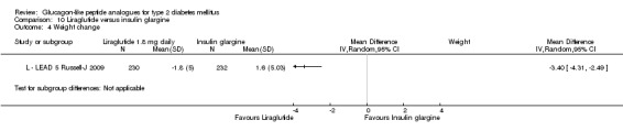 Analysis 10.4