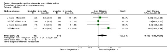 Analysis 9.1