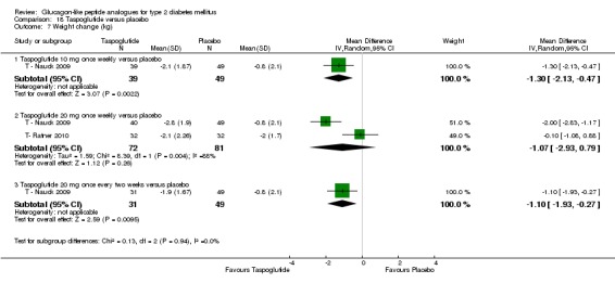 Analysis 18.7