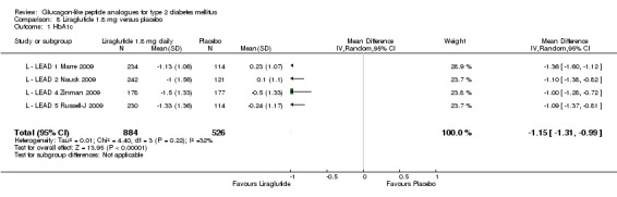 Analysis 8.1