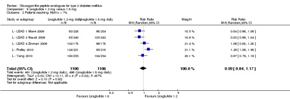 Analysis 9.2