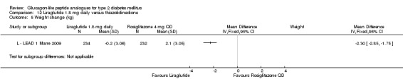 Analysis 12.5