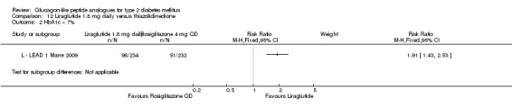 Analysis 12.2