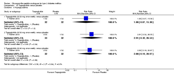 Analysis 18.5