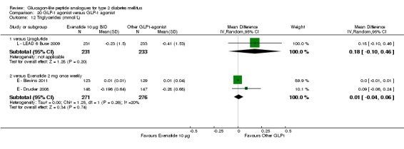 Analysis 20.12