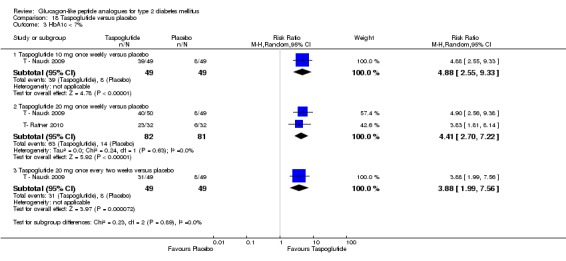 Analysis 18.3