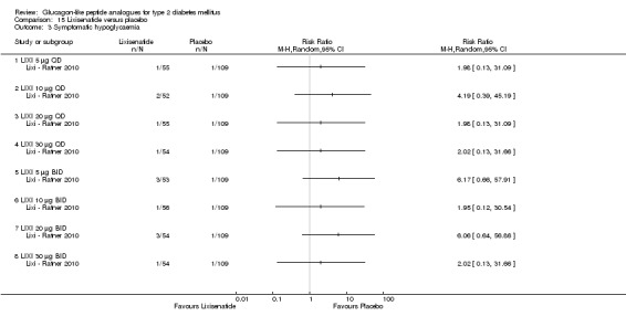 Analysis 15.3