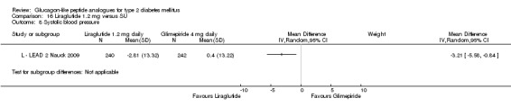 Analysis 16.8