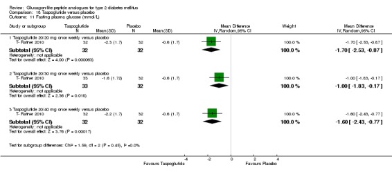 Analysis 18.11