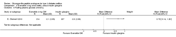 Analysis 4.9