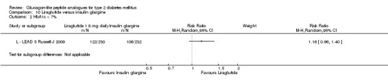 Analysis 10.2