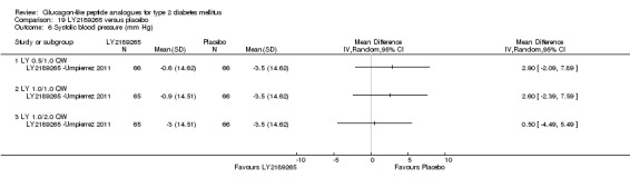 Analysis 19.6