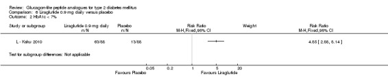 Analysis 6.2