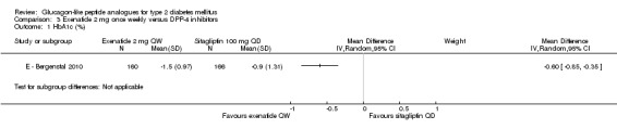 Analysis 3.1