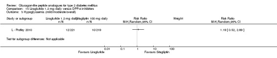 Analysis 13.3