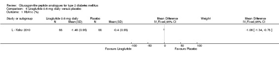 Analysis 5.1