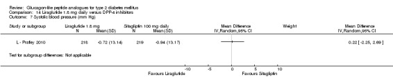 Analysis 14.7