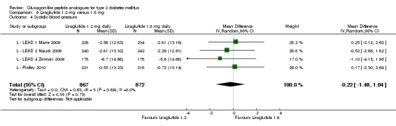 Analysis 9.4