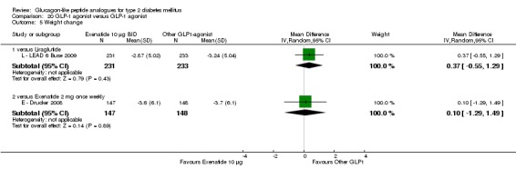 Analysis 20.5