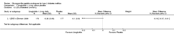 Analysis 7.12