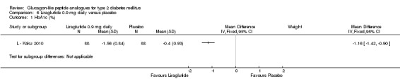 Analysis 6.1