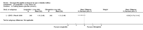 Analysis 16.10