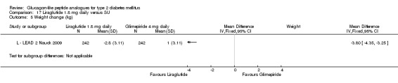 Analysis 17.5