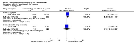 Analysis 20.3