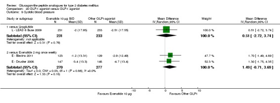 Analysis 20.9