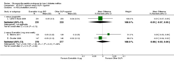 Analysis 20.14