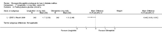 Analysis 17.10