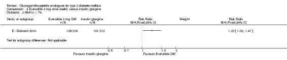 Analysis 4.2